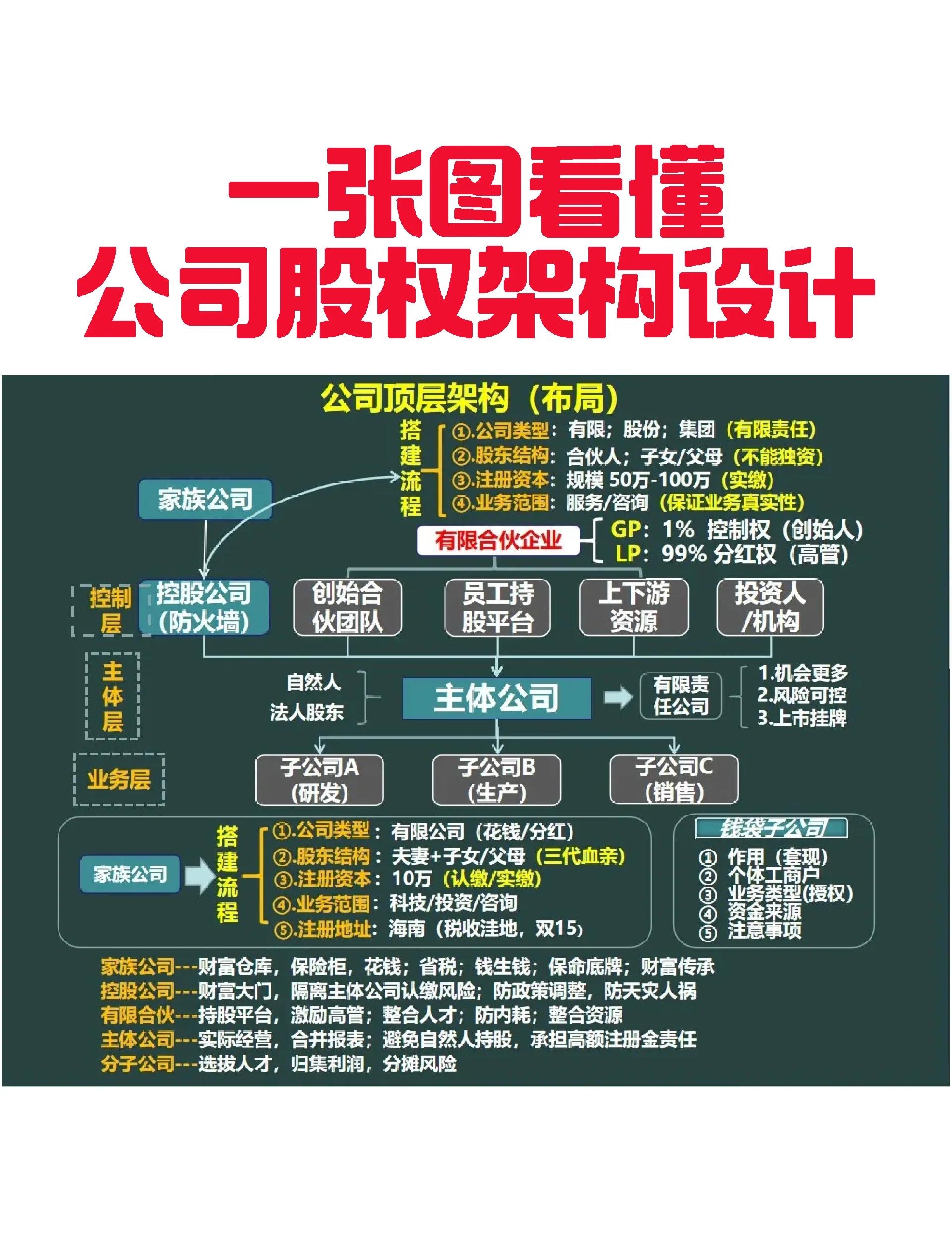 清远市VIE架构企业上市规划(vie架构香港上市的优点)