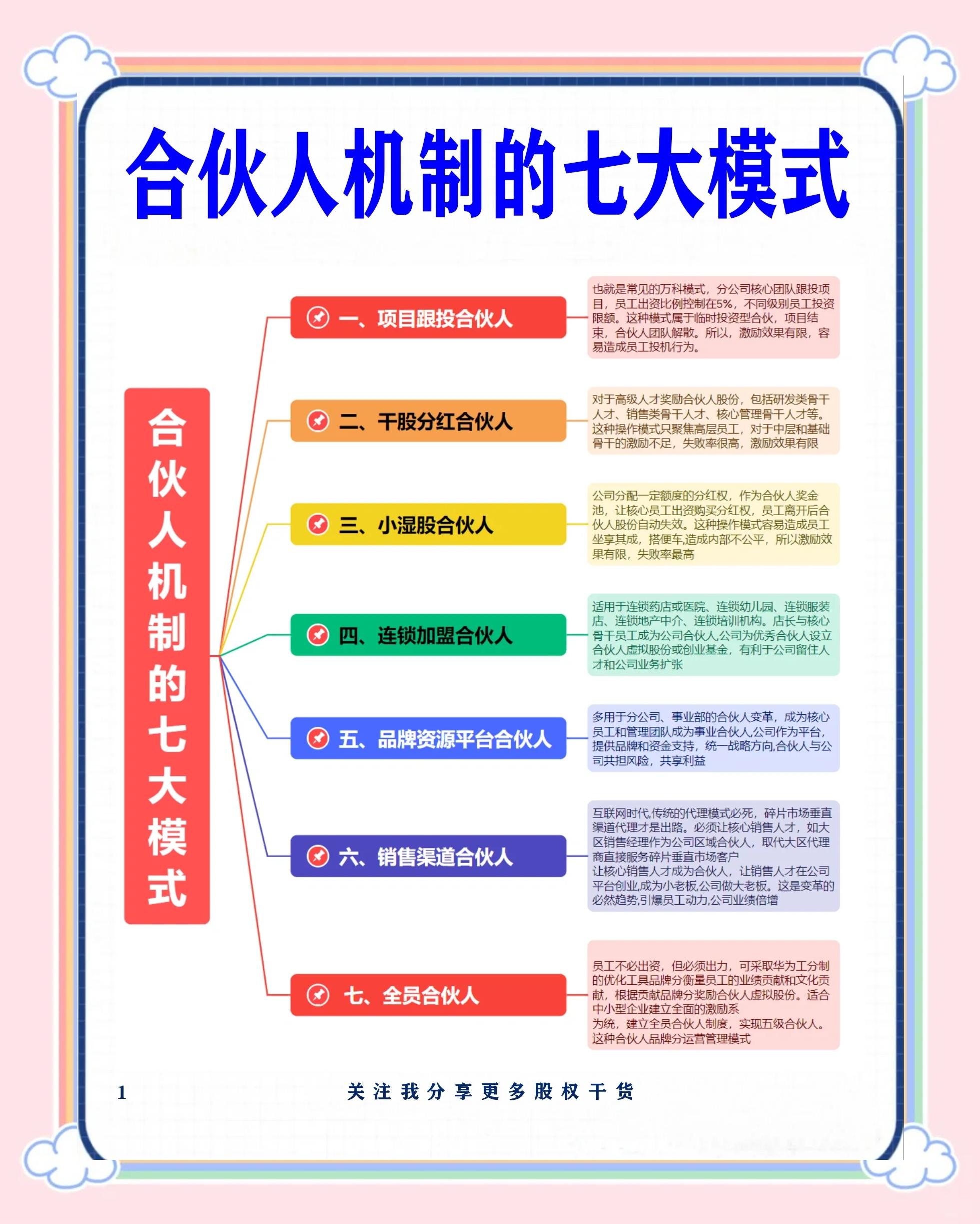 清远市数字化供应链合伙人机制(数字化供应链合伙人机制有哪些)