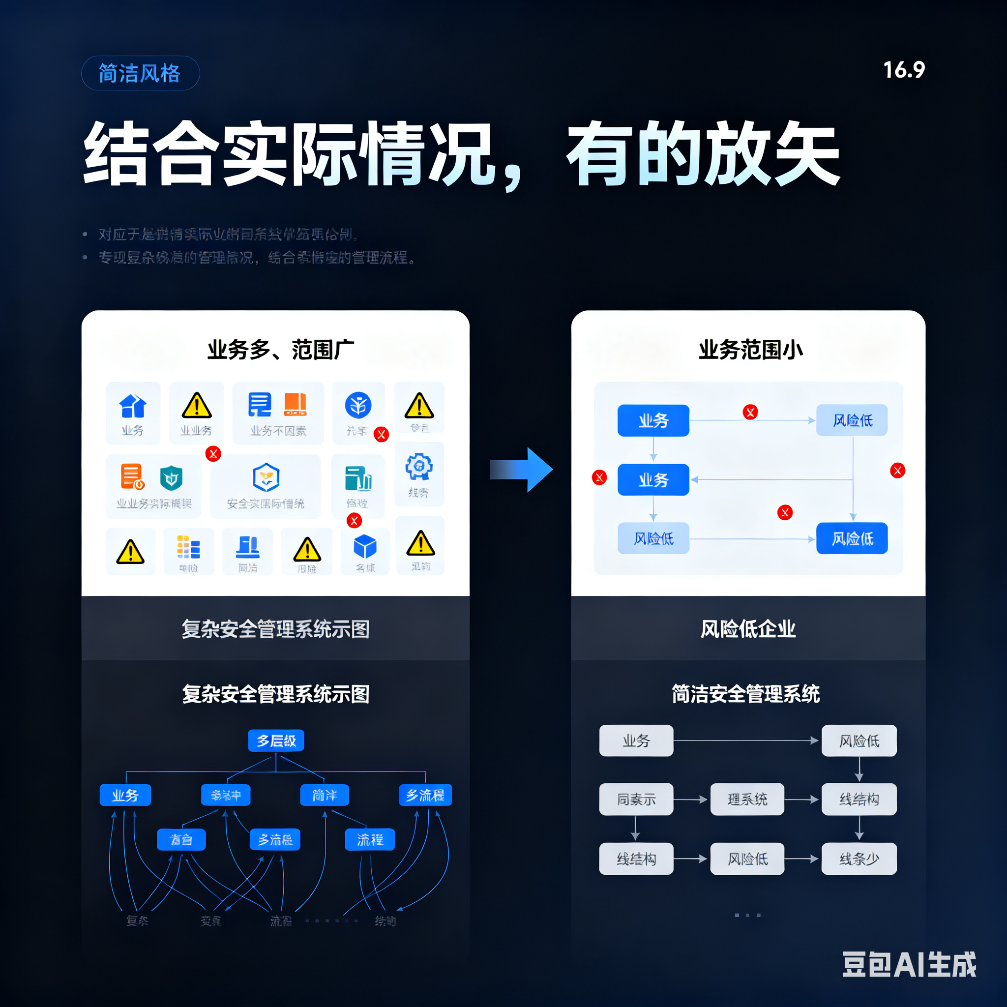 清远市整合风险如何解决(整合风险是什么意思)