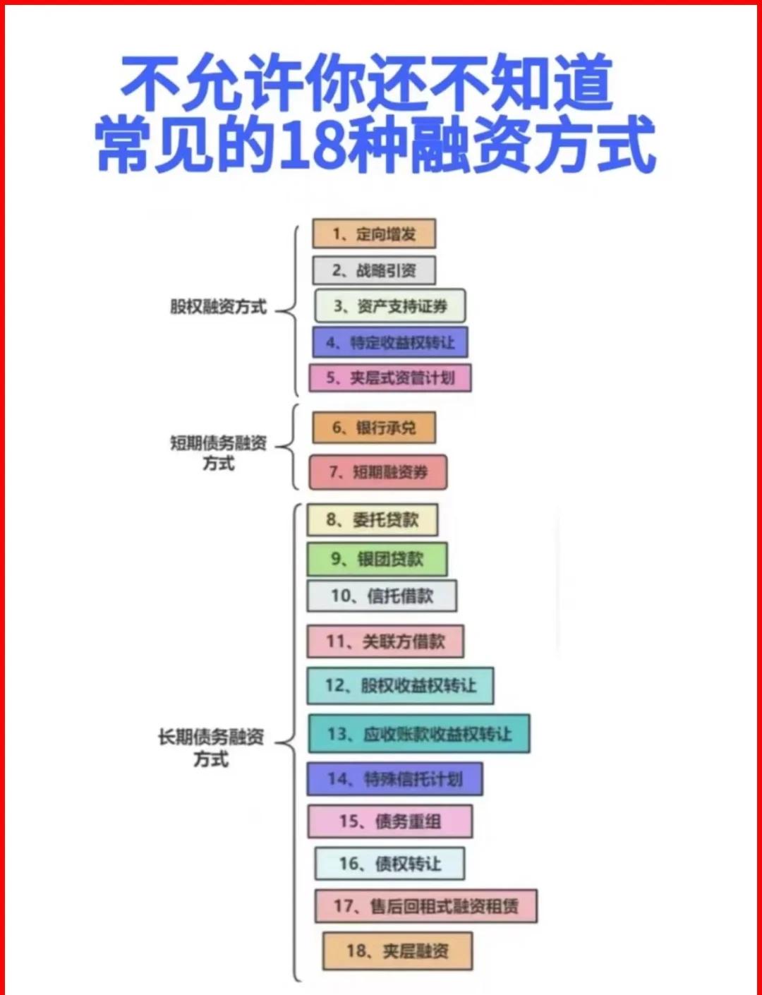 清远市战略融资成本控制(战略融资意味着什么)