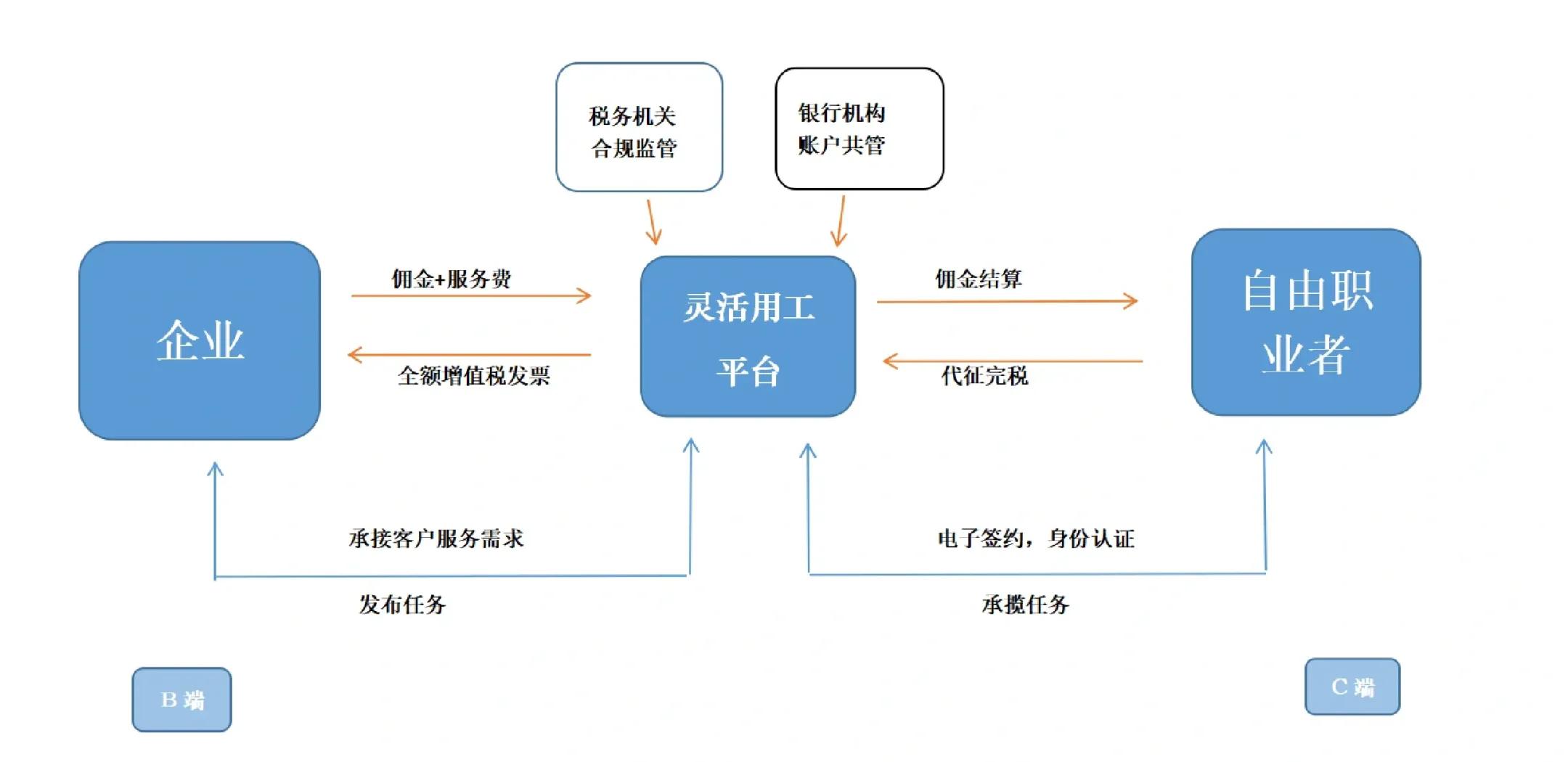 清远市灵活合伙人机制(合伙人机制的五大优势)