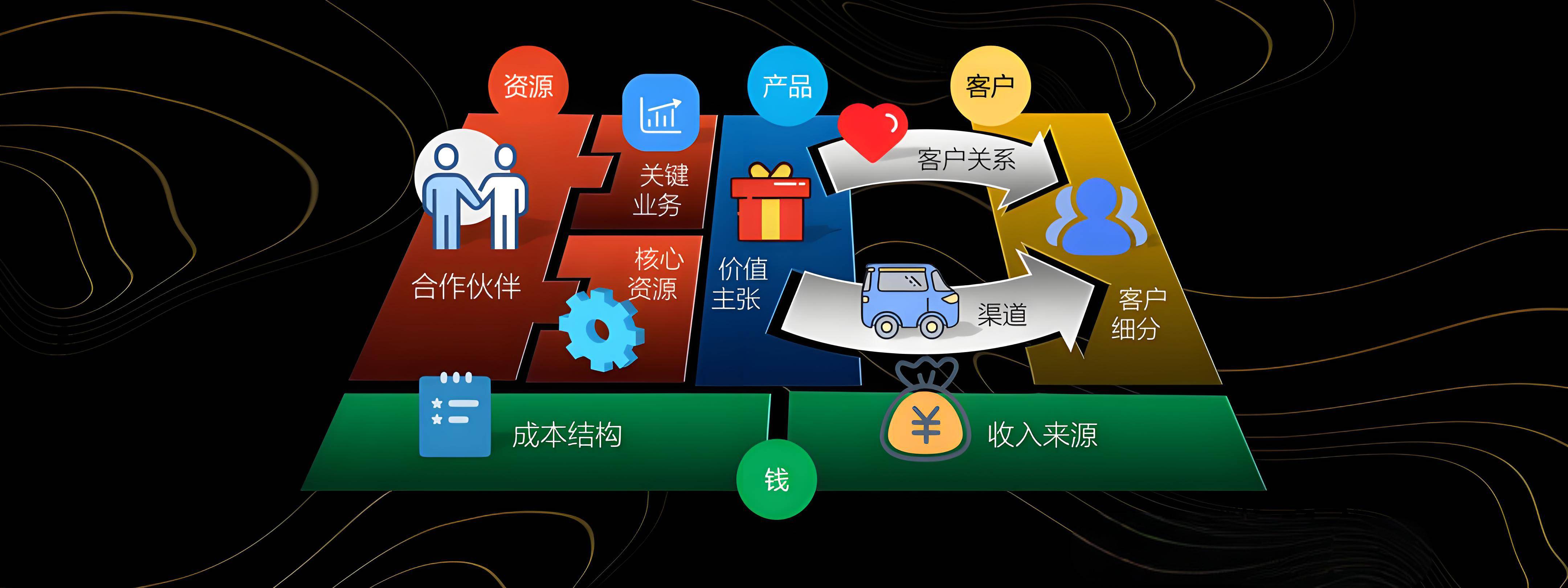 清远市烟台专业商业模式升级(烟台模式投资50300)