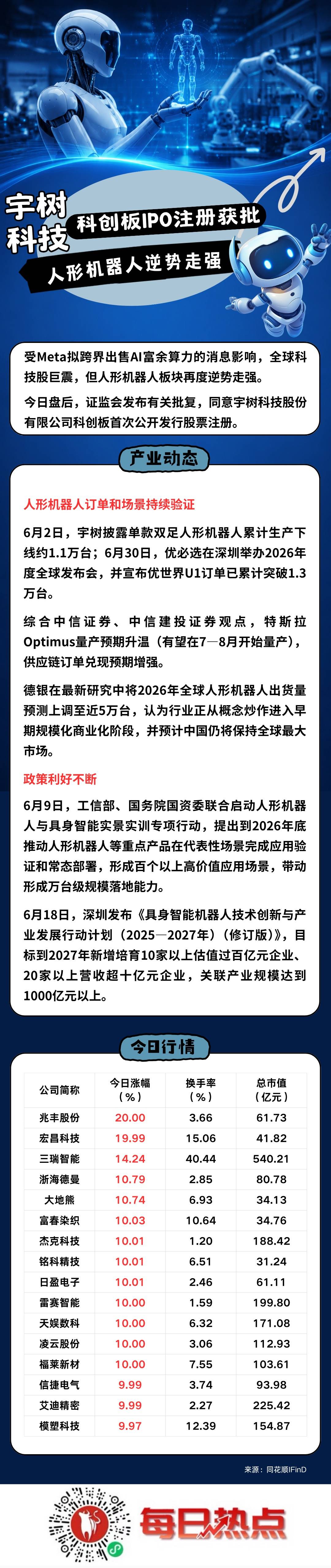 清远市贴身科创板上市机构(科创板拟上市企业名单)