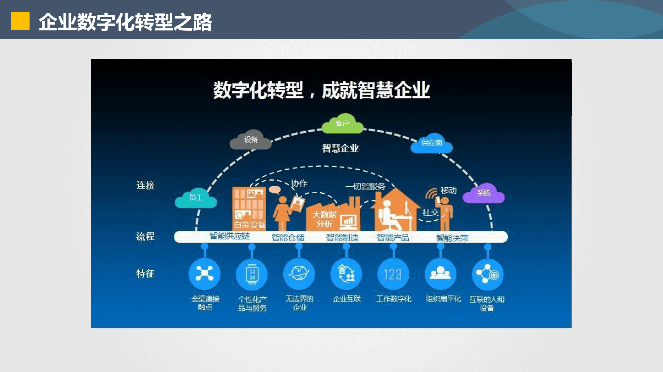 清远市器械企业数字化转型(器械企业数字化转型建议)
