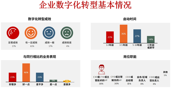 清远市昆明企业数字化转型(昆明数字经济发展规划)