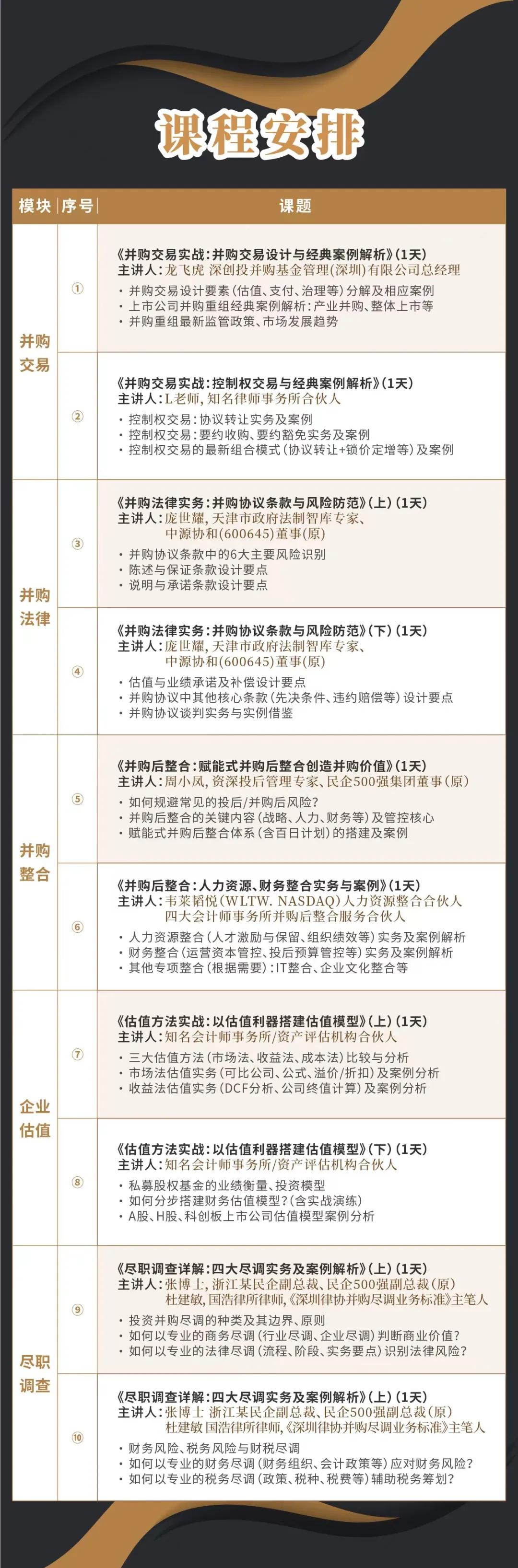 清远市实战型并购重组机构(实战型并购重组机构有哪些)