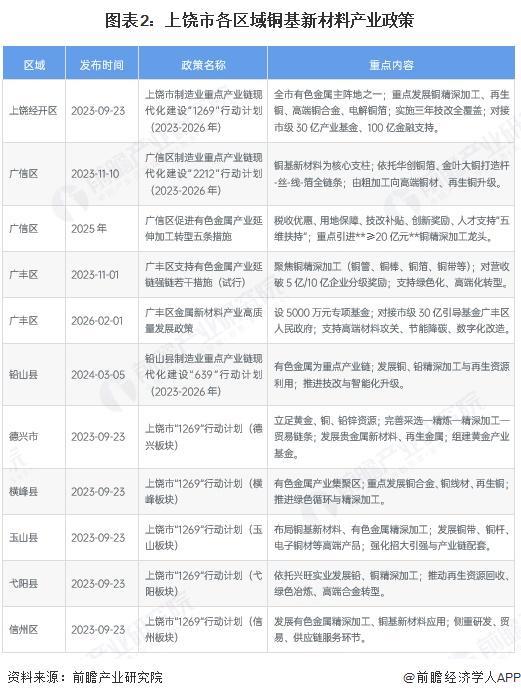 清远市新材料产业投资(2020年中国新材料产业投资机构50强)