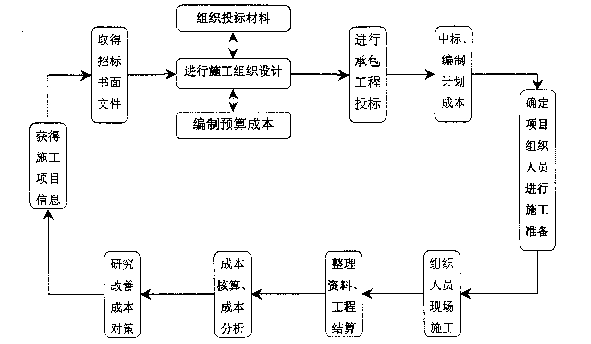 清远市全方位成本控制机构(全方位成本管理的优点)