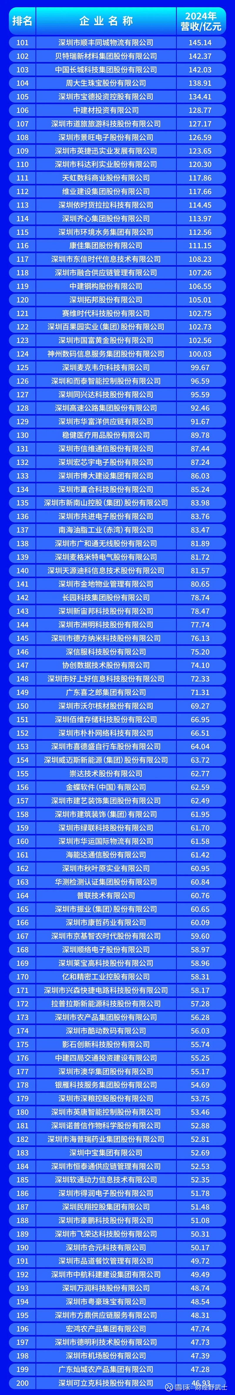 清远市深圳企业价值评估(深圳企业价值评估公司排名)