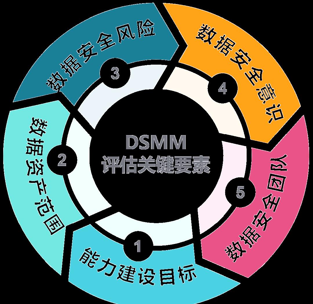 清远市价值驱动价值评估(价值驱动型商业模式)