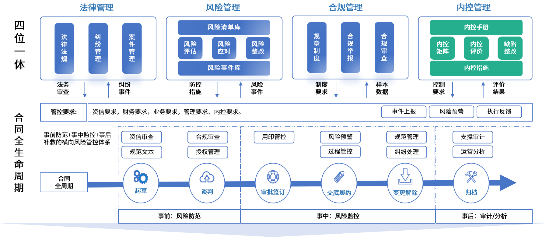 清远市零风险纺织内控体系(零风险纺织内控体系是什么)