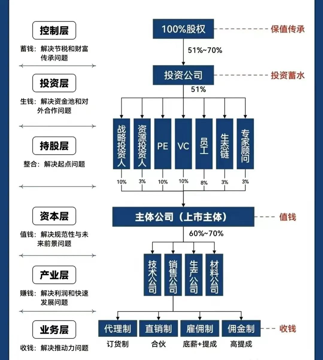 清远市化工股权架构设计(化工股权架构设计方案)