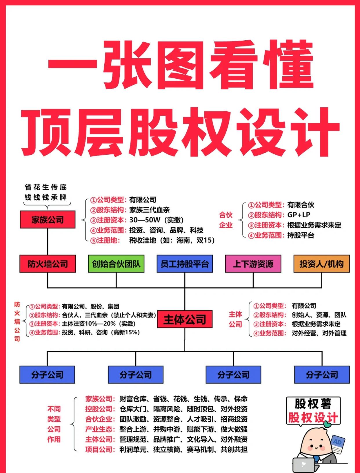 清远市高回报股权架构设计(高回报投资与理财指南)