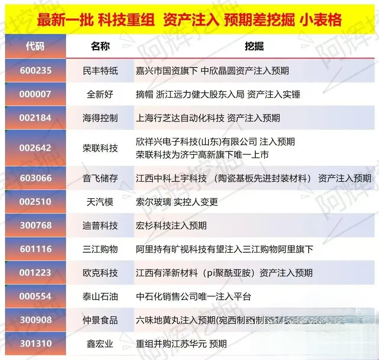 清远市专业股权重组(股权重组的目的)