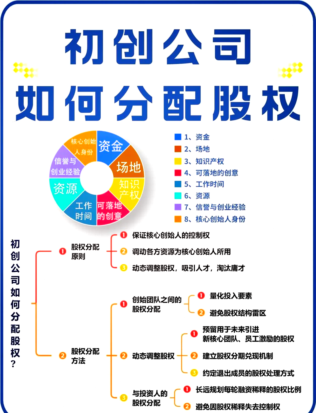 清远市软件股权激励(股权激励系统八大步骤)