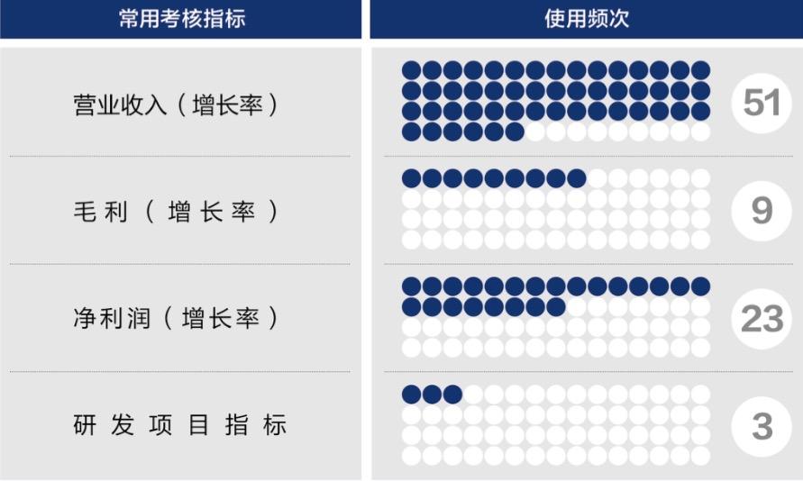清远市深度医疗股权设计(深度医疗股权设计分析)