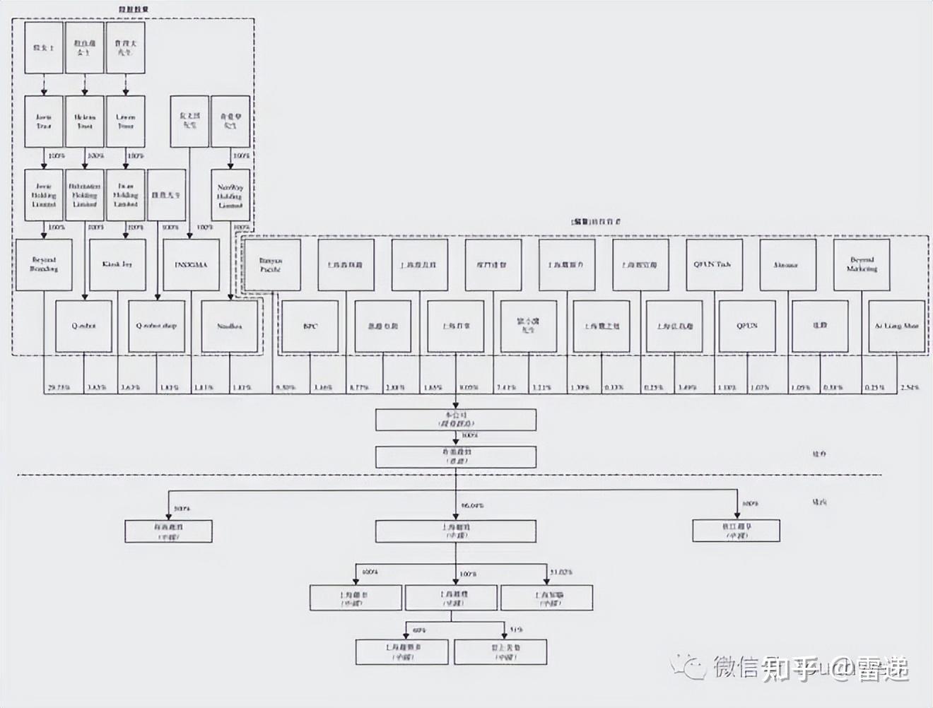 清远市投票权安排财务优化(投票权类型是什么意思)