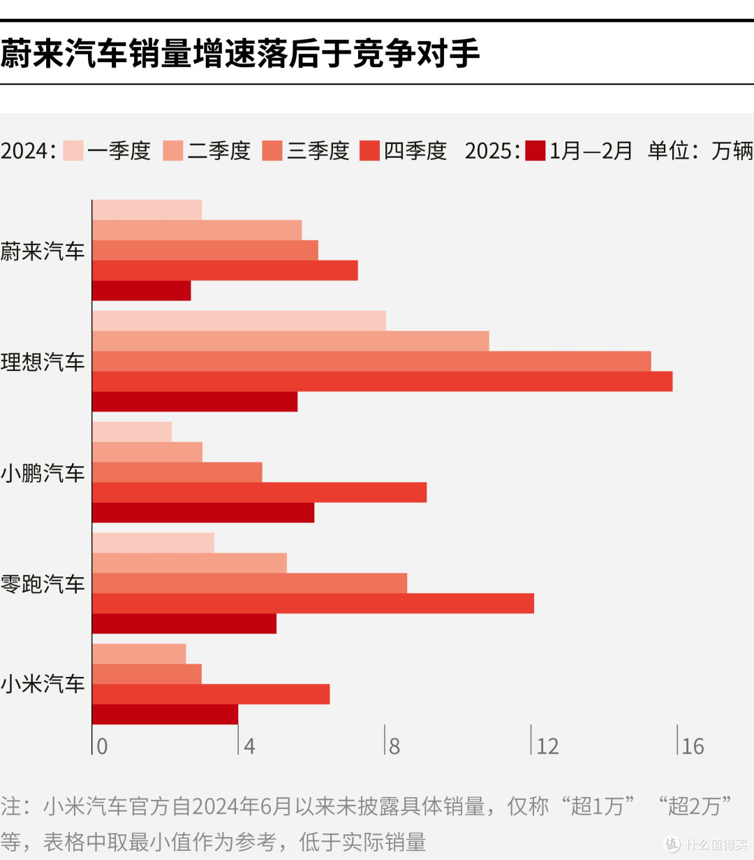 清远市领先汽车竞争分析(领先汽车竞争分析图)