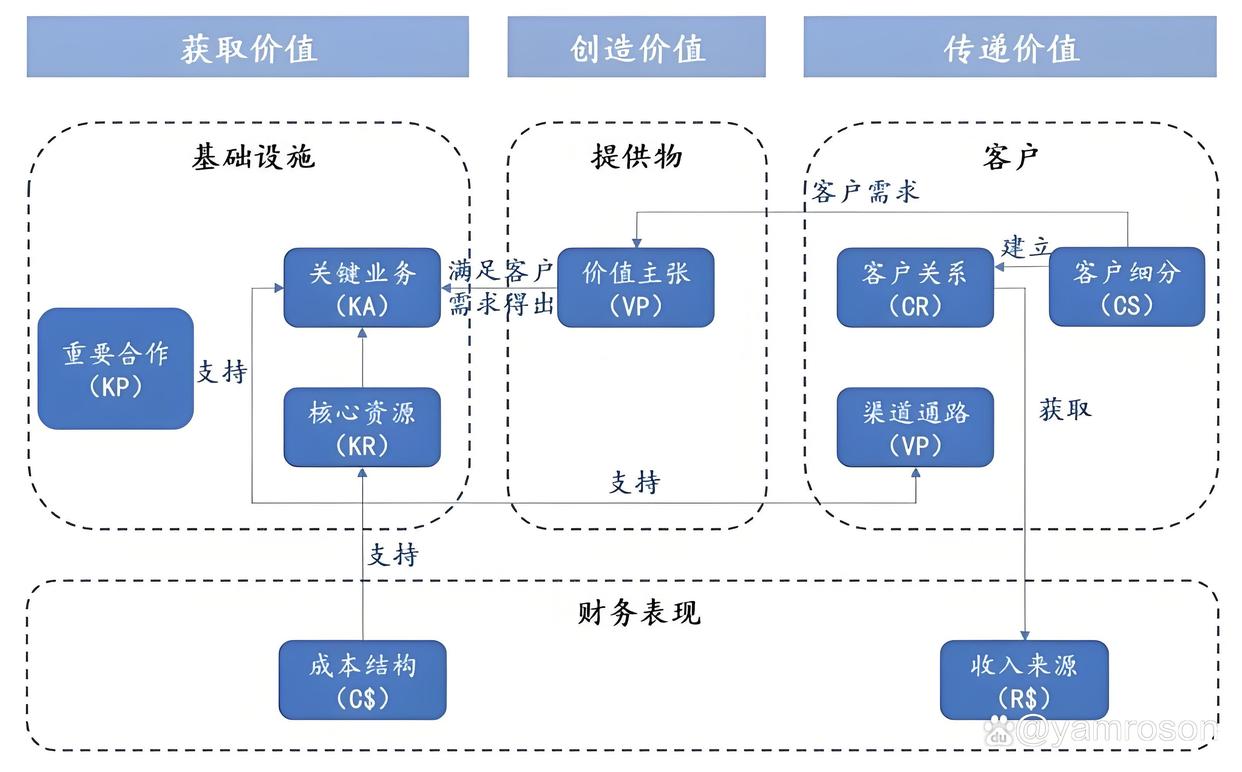 清远市游戏企业商业模式升级(游戏行业的商业模式有哪些)