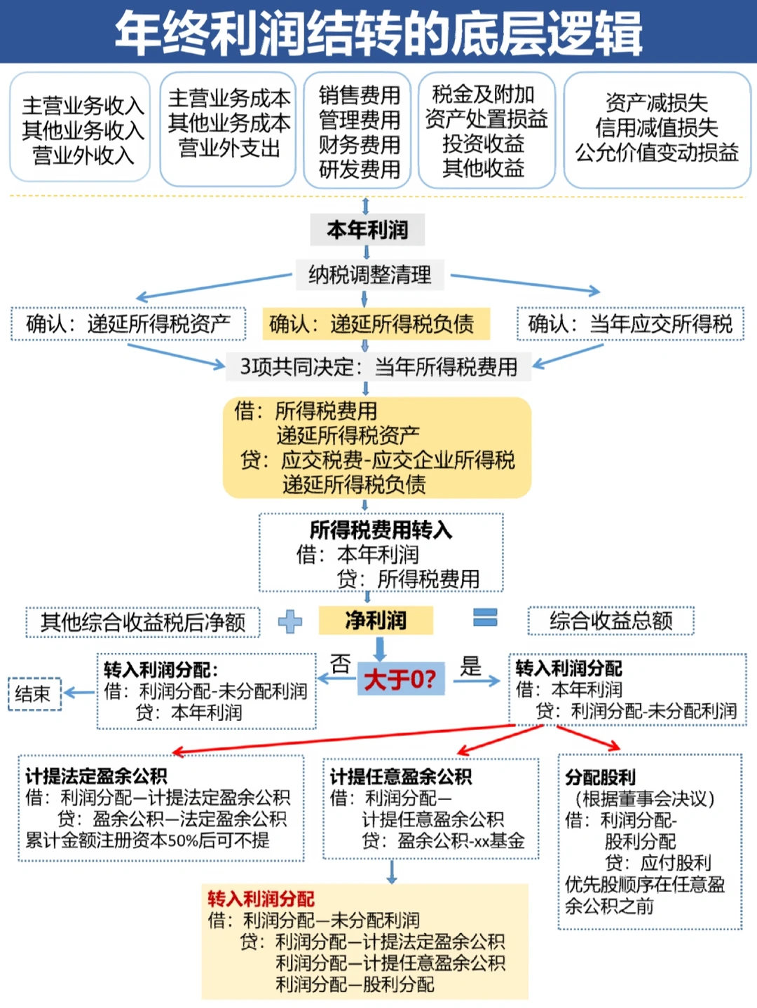 清远市中山盈利模型设计(中国设计师品牌女装)